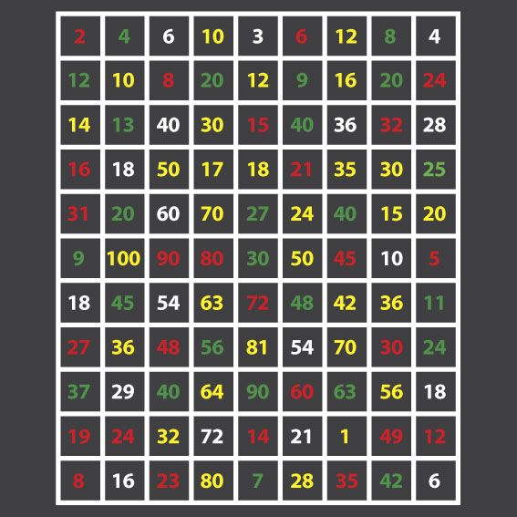 Times Table Maze 5.5m x 4.5m