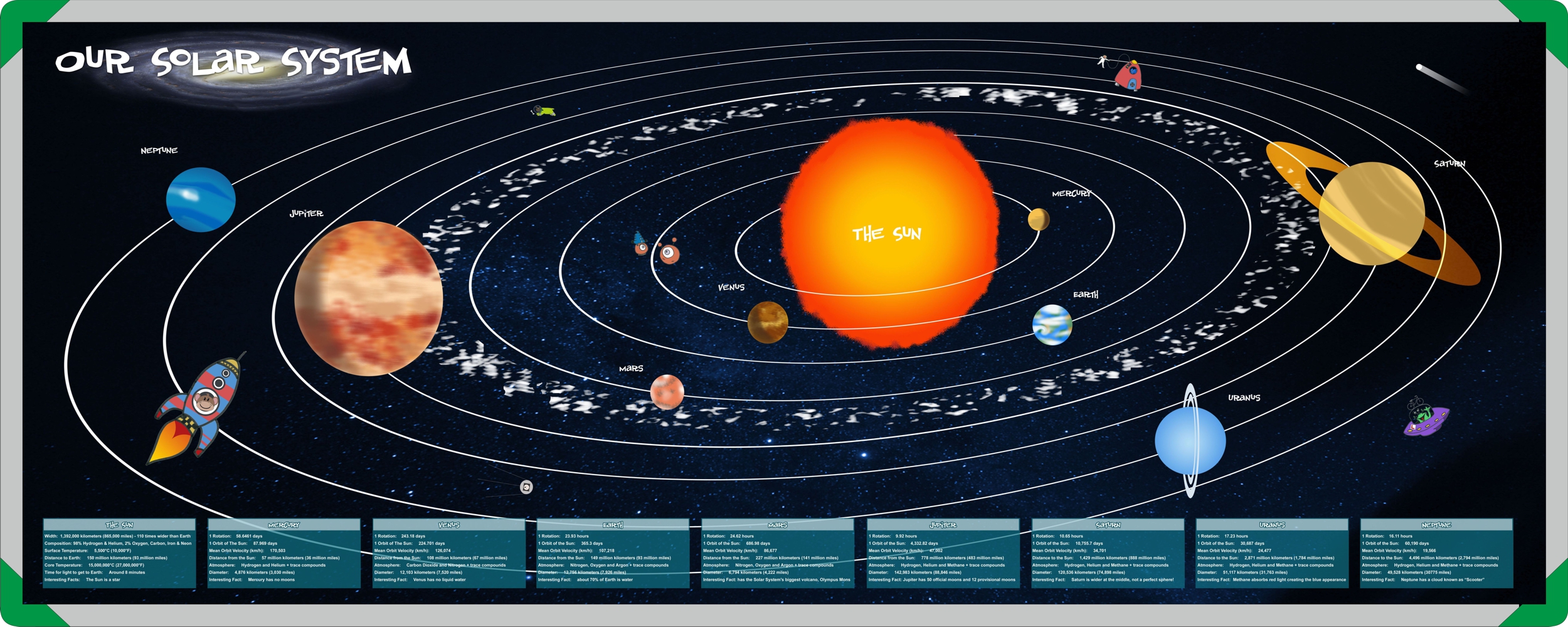 Our Solar System
