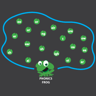 Phonics Frog 5m x 3.5m  