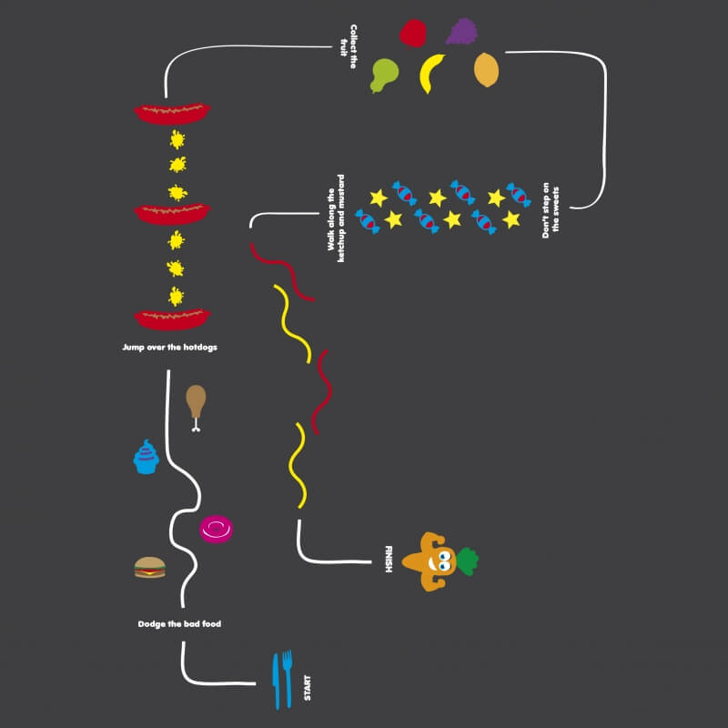 Nutrition Trail 9.5m x 6.8m