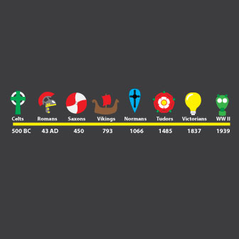 NEW History Timeline  6m x 1.2m