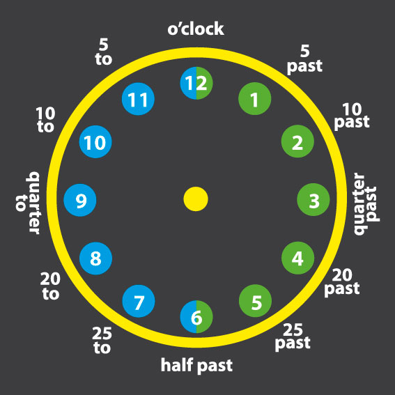 Teaching Clock 3.5m Diameter