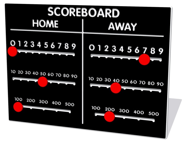 Scoreboard sports panel